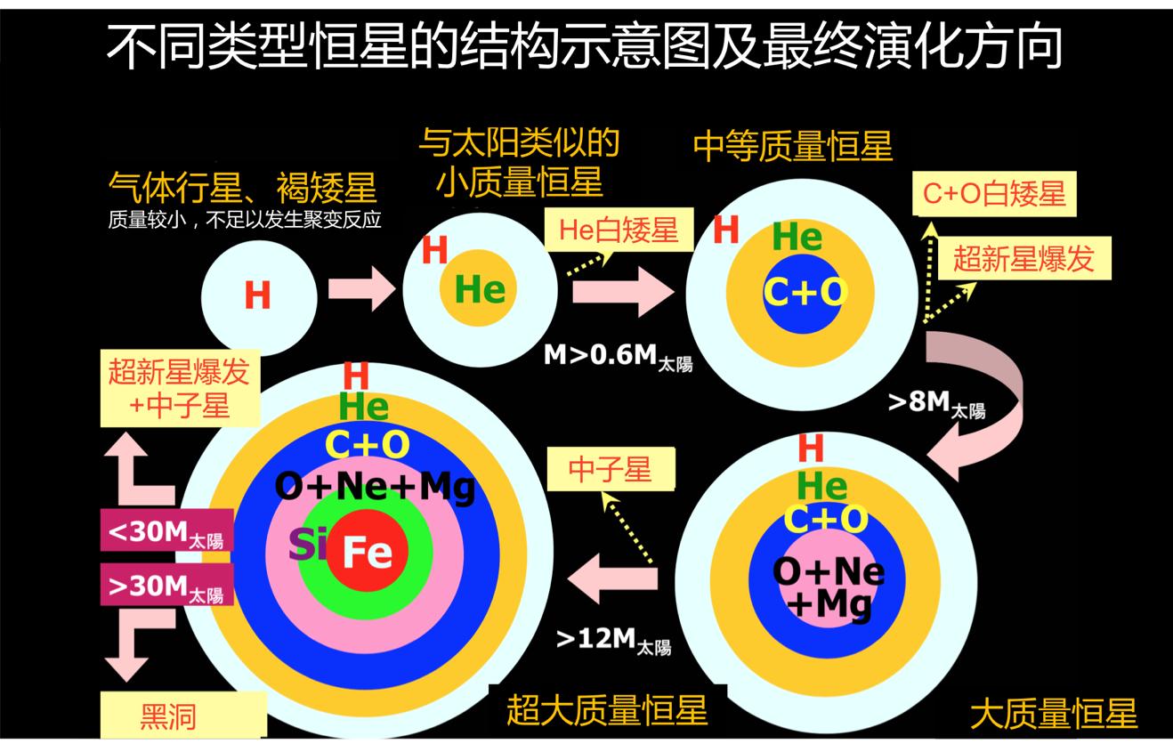 地球上的元素是多少,地球上都有哪些元素