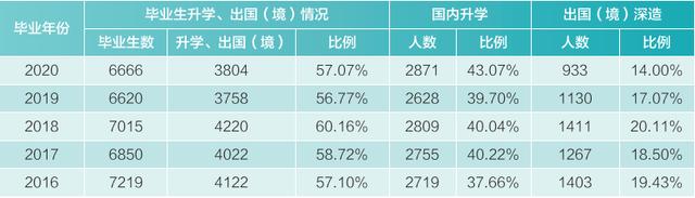 武汉大学2019年毕业生就业质量,武汉大学法学就业质量报告