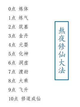 修仙攻略阵容搭配图鉴大全,修仙指南怎么样