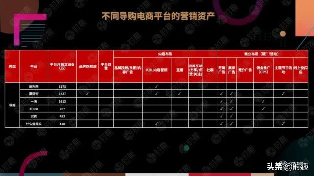 电商社交营销玩法,本地电商平台会员营销方案