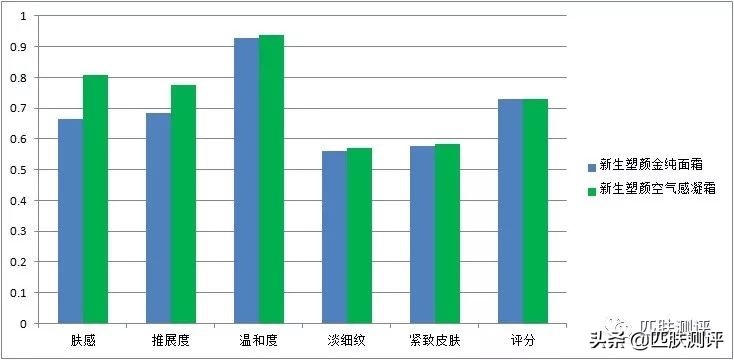 olay小白瓶黑榜,olay大红水淡斑小白瓶