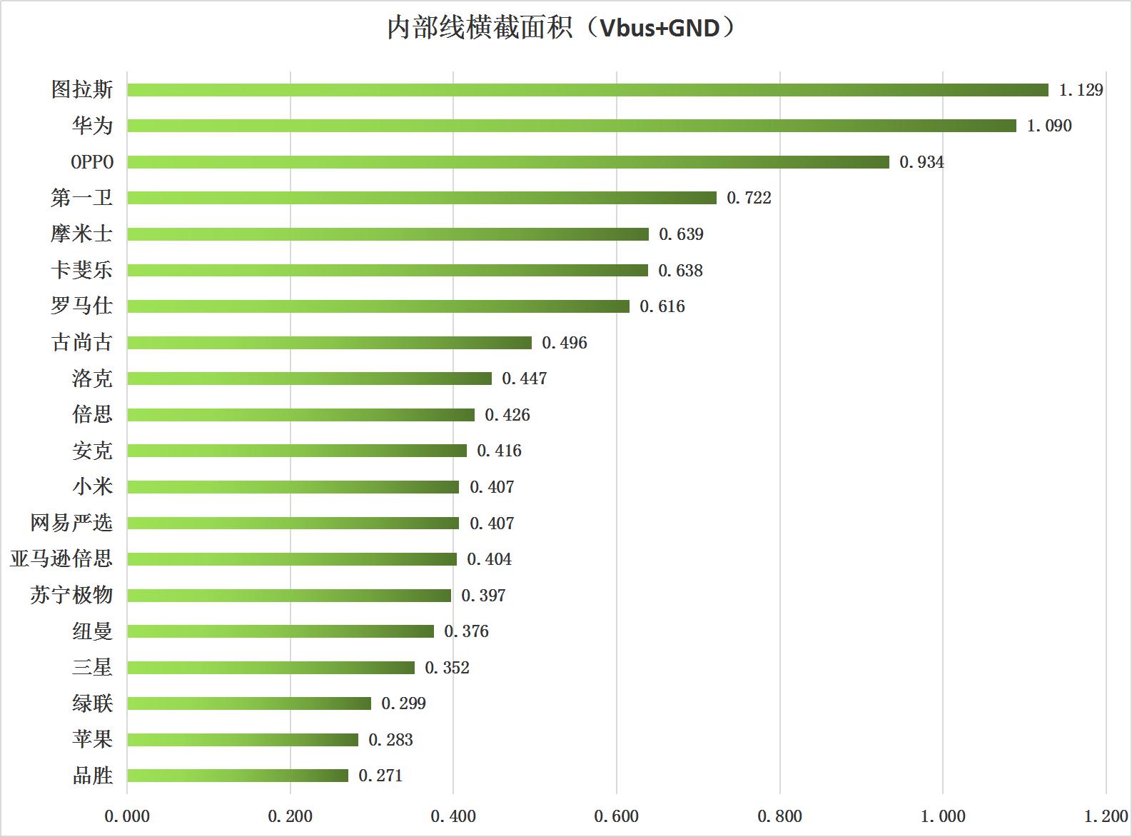 数据线不知道买什么牌子,数据线不靠谱测评