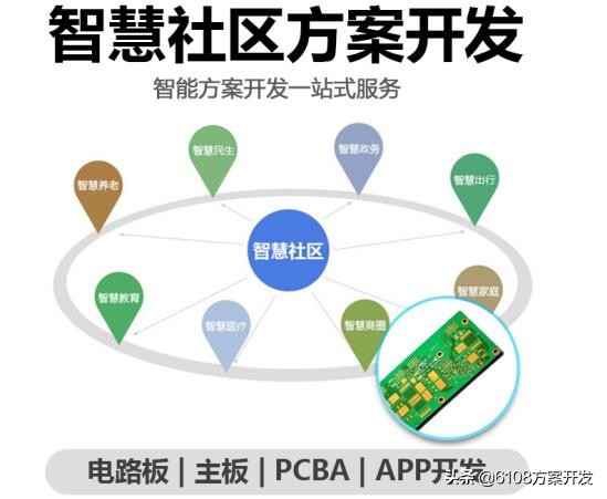 社区服务站管理系统app,智慧社区管理系统平台简介视频