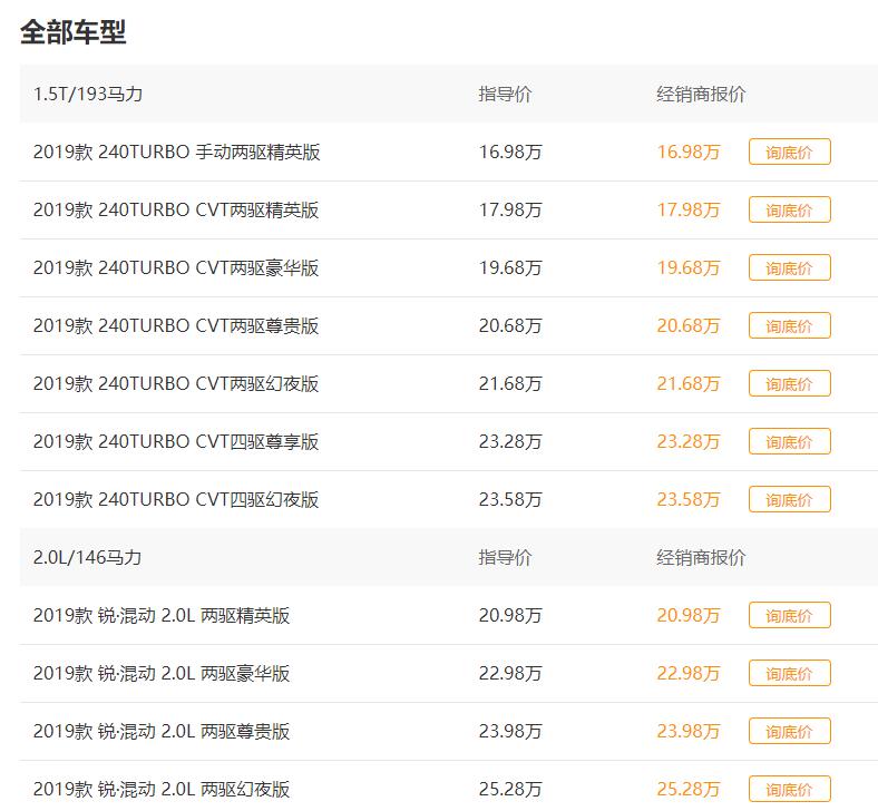 广汽本田车皓影值得购买吗,广汽本田breeze皓影240有什么不好