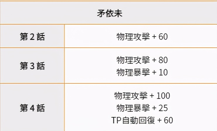 鍏富杩炵粨re:dive瑙掕壊鎺ㄨ崘,鍏富杩炵粨re:dive闃靛鎺ㄨ崘
