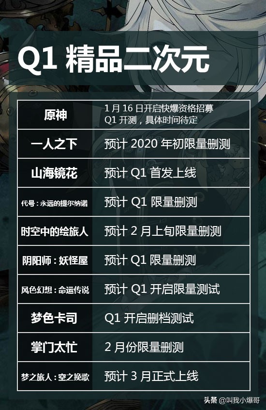 「盘点向」第一季度（1月~3月）将到来的精品二次元游戏