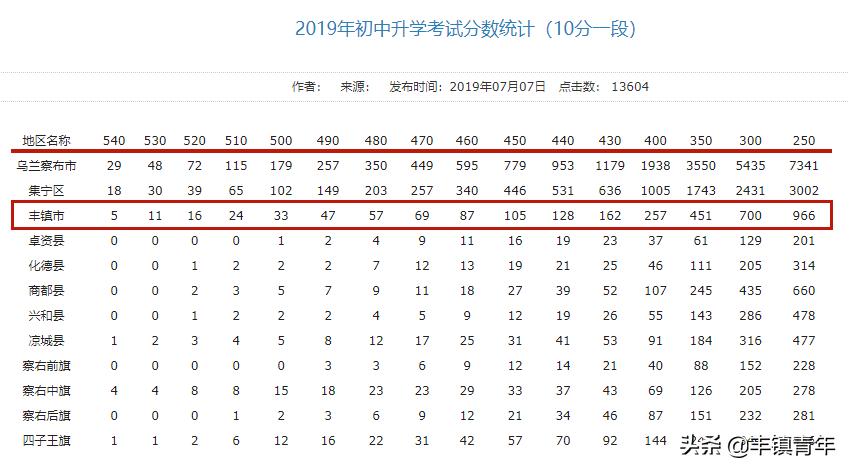 选择73年丰镇一中，书写励志青春篇章