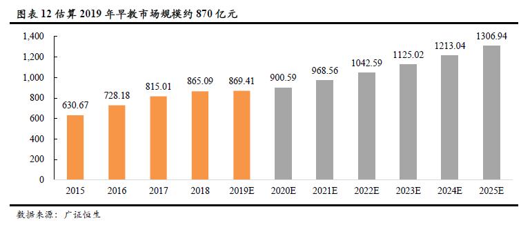早教市场具体现状出现什么问题,早教托育盈利模式