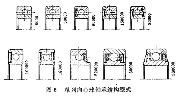 轴承的结构类型有哪些,轴承的种类及特点及用途