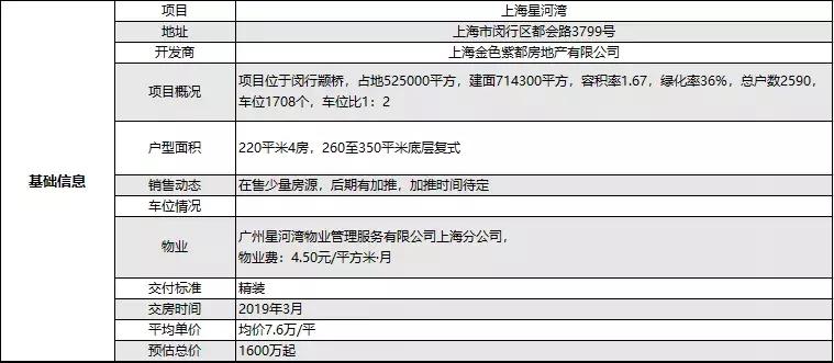 上海星河湾豪宅多少钱,上海星河湾最好房子