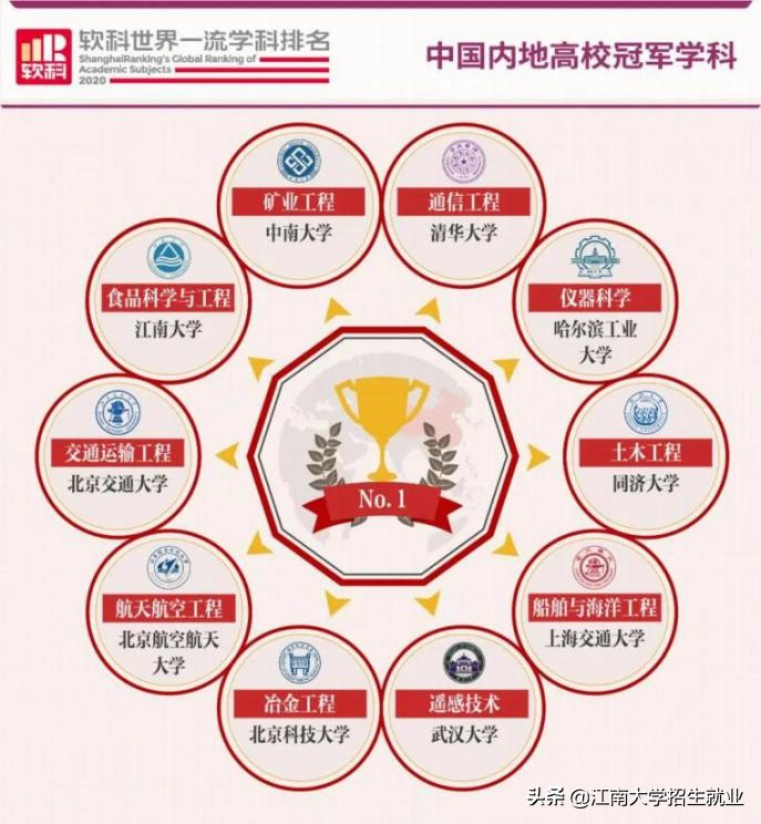 江苏占地最大的大学,占地面积超过8000亩的大学