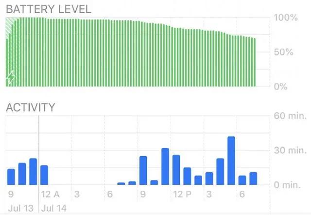 苹果手机电量掉电很快,苹果为什么放音乐掉电快