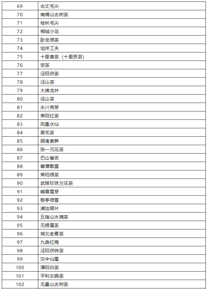 中国名茶排行榜前十名六安瓜片,中国名茶排行榜