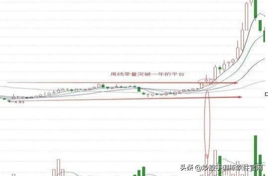 什么是突破如何辨别假突破,什么是假突破怎么判断