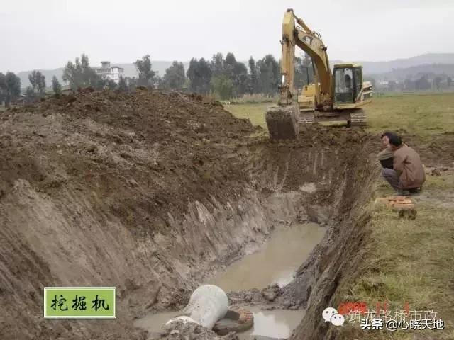 沟槽横列板支护施工流程,市政管道沟槽6大施工流程