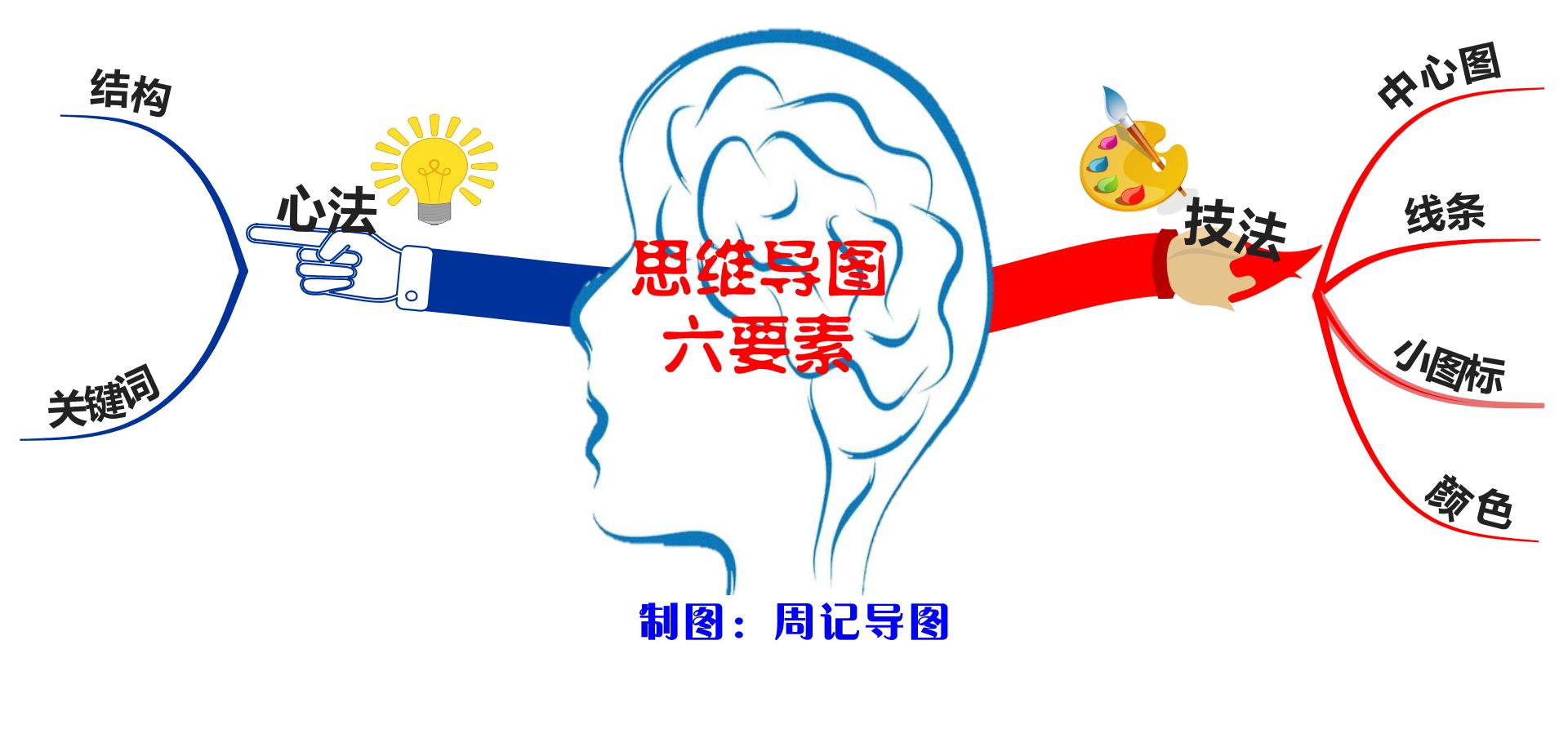 绘画零基础该从哪里学,绘画零基础学画画教程视频