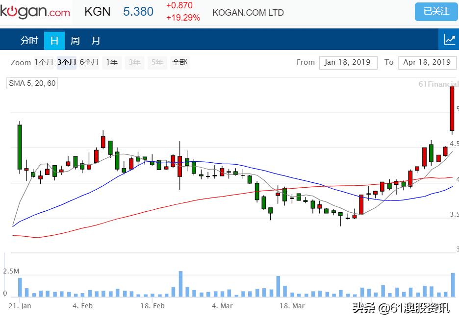 澳大利亚5月零售销售增长0.1%,澳大利亚5月零售业环比增长01%