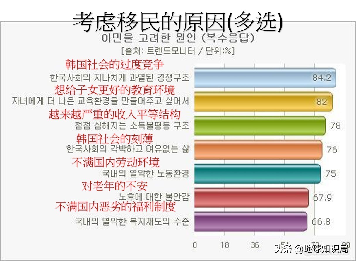 韩国人是怎么样收复国土,韩国人能征服世界吗