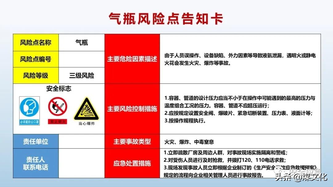 岗位风险告知卡最新模板,液化气站2021新版岗位风险告知卡