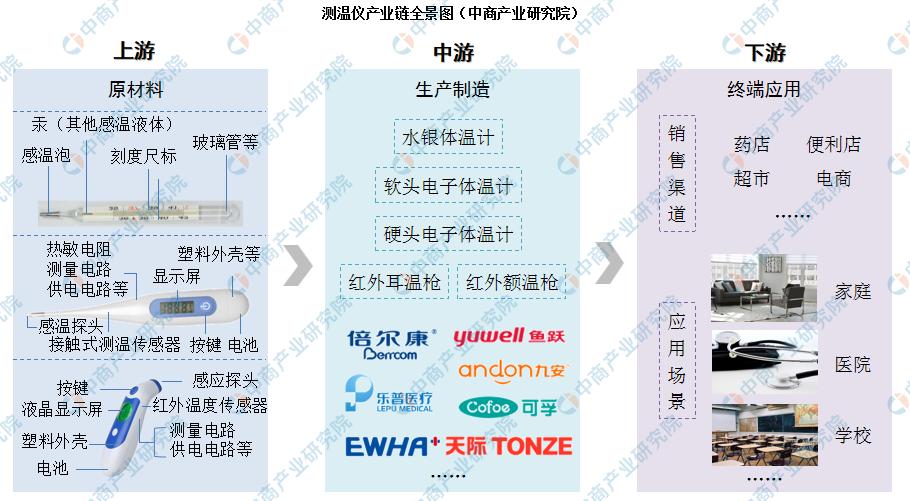 疫情经济形势分析,疫情以来国内经济趋势