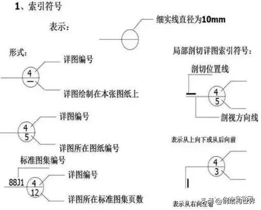 燃气工程图纸识图教程,工程图纸识图