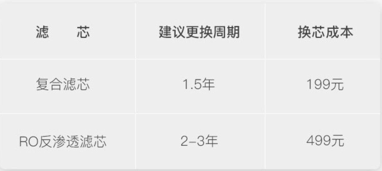 家用净水器用哪个比较好不入坑,家用净水器怎么选不踩坑