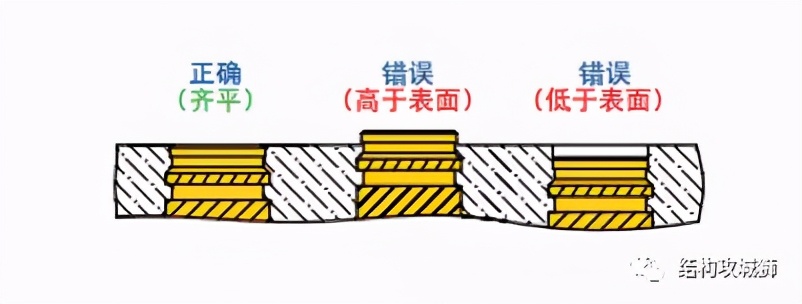 塑料零件镶螺母的方式,塑料件嵌铜螺母怎么拿出来