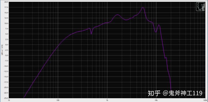 测评平价耳机推荐,测评小米耳机