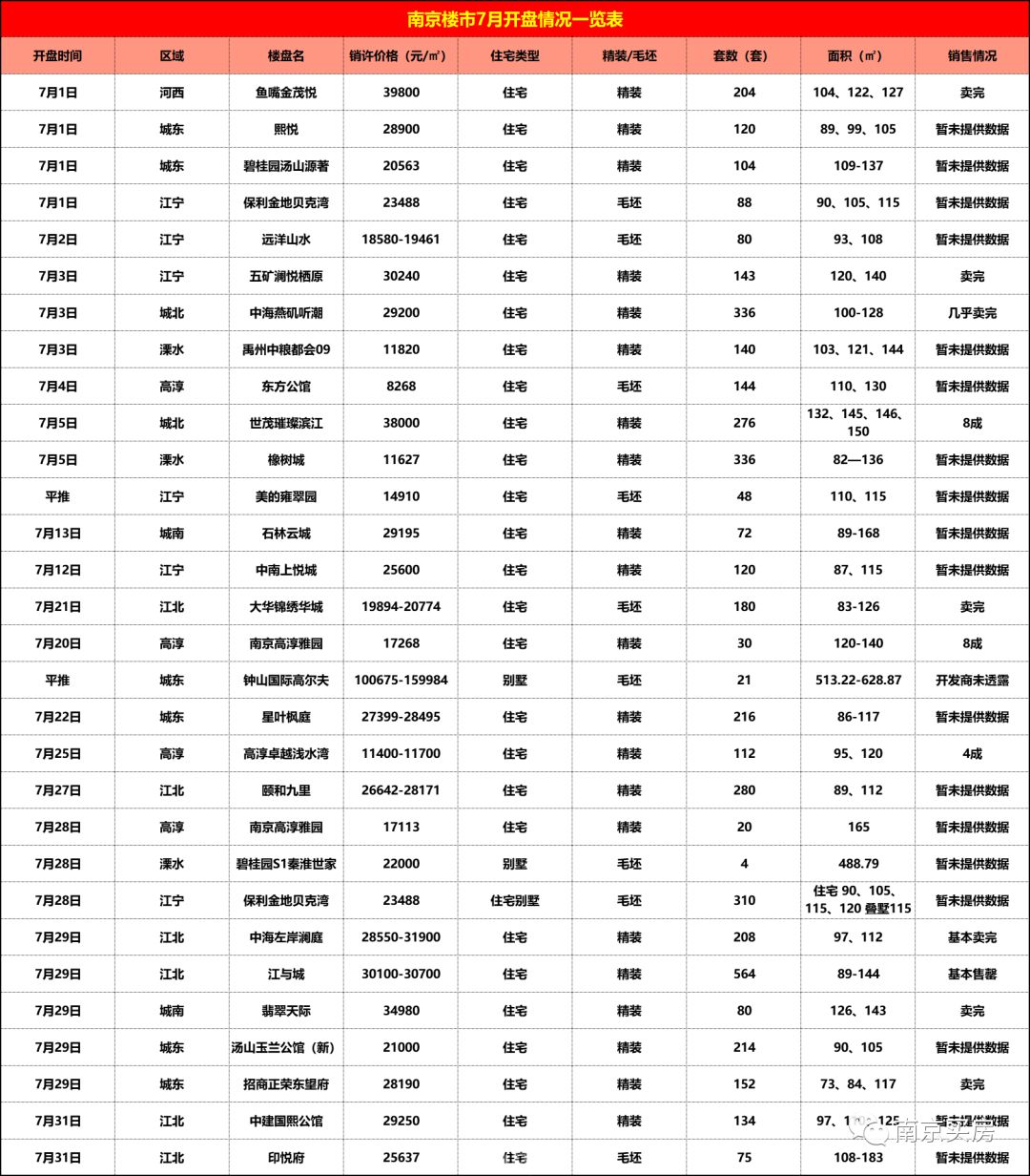 城央红盘热势加推,楼市热销红盘