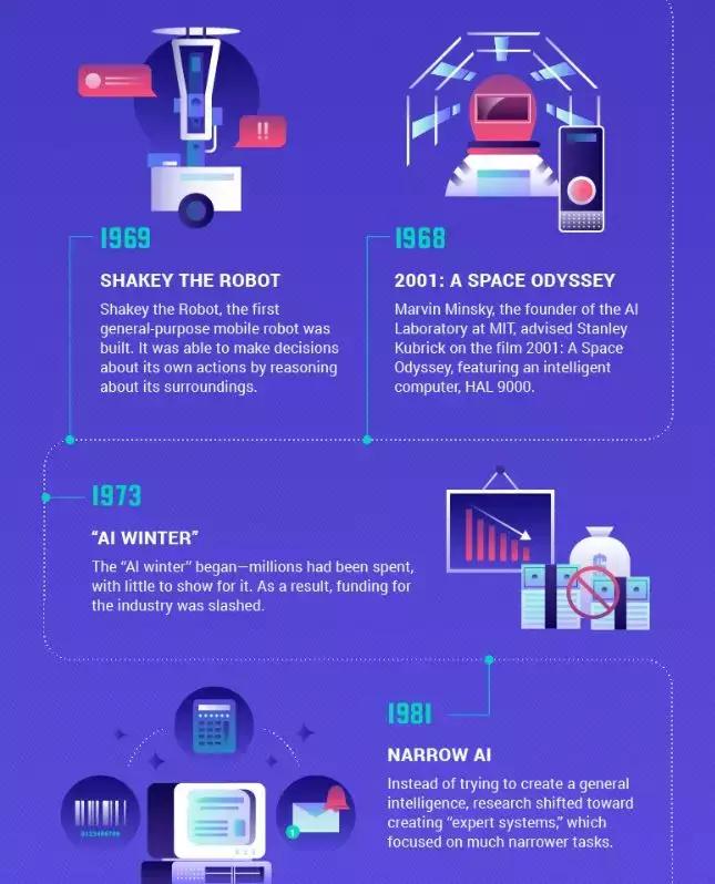 一分钟看完ai发展史,一张图看懂ai革命