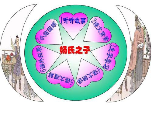 杨氏之子思维导图简单漂亮画法,语文思维导图画法童年