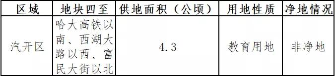 长春即将新建的三所学校,长春要建十一所学校