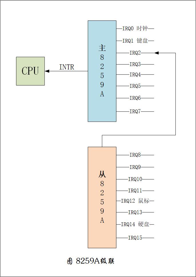 一文看懂微机接口,计算机中断