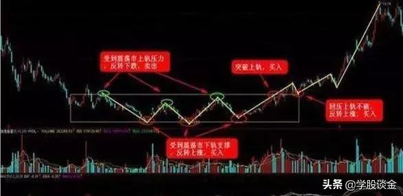 炒股波段操作技巧和方法,中国股市最赚钱的人投资感悟