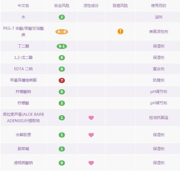 卸妆油卸妆水卸妆乳卸妆膏怎么选,卸妆油卸妆乳卸妆水卸妆膏哪个好