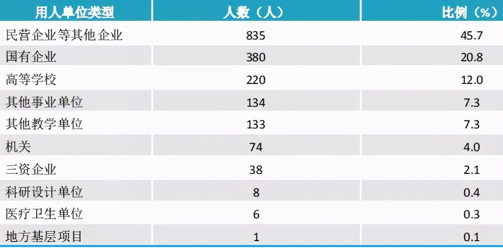 湘潭大学2020届毕业生就业质量报告