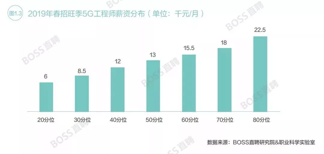 5g行业带来哪些就业机会,5g带来的热门行业