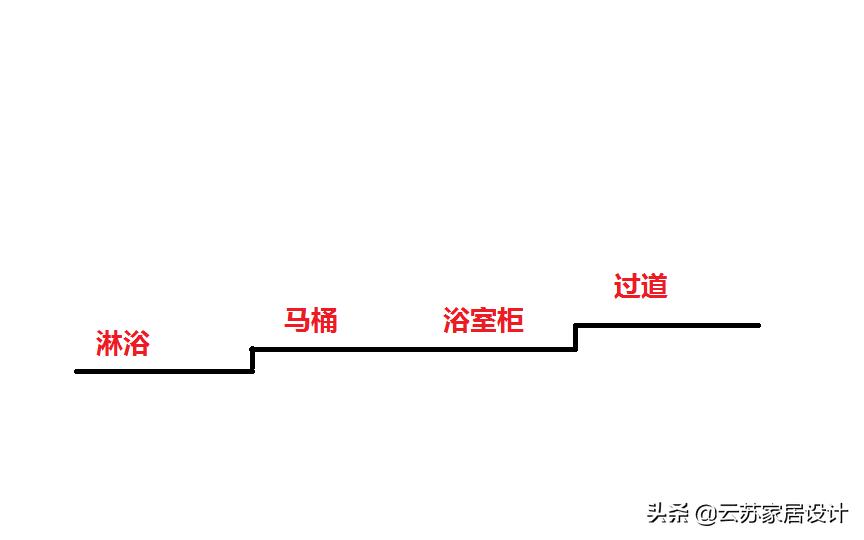 卫生间正确做防水方法,卫生间做防水详解