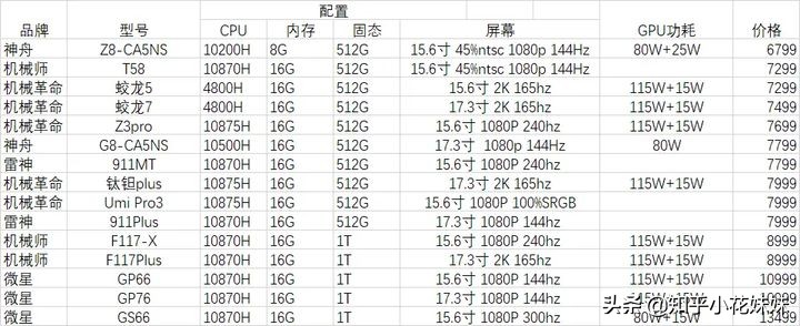 联想拯救者y9000p2021款3060满血,2022款y9000p显卡3060是满血的吗
