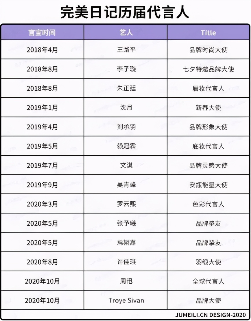 完美日记是最好的国产化妆品吗,完美日记彩妆好不好