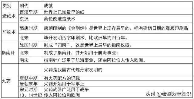 人教版七下历史复习提纲,2020-2021年太原市七下历史期中卷