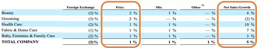 宝洁多品牌战略论文,宝洁全文