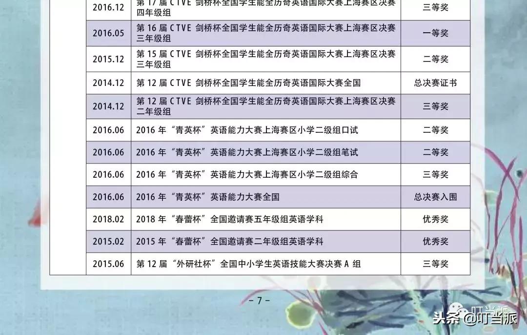 小升初名校孩子简历,小升初的简历是怎样的