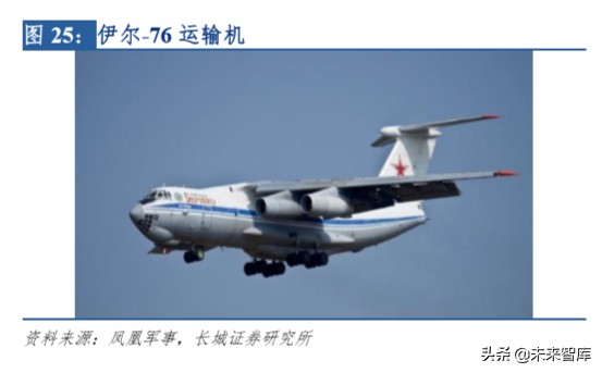 中航航空重机龙头,中航飞机龙头股