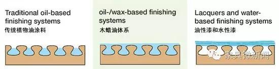 涂料100种常识,涂料常见知识