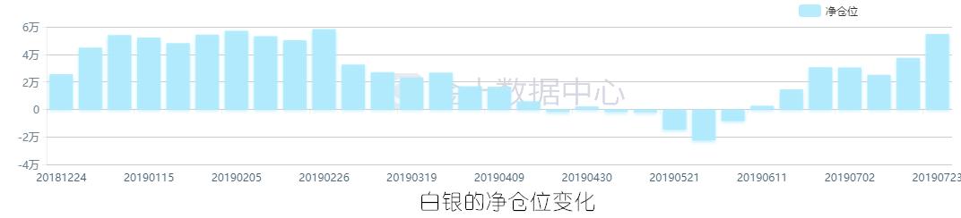 疯狂的一天即将开始,疯狂的一周
