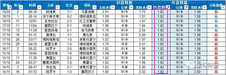 周四葡超三场实单,今日葡超比分预测推荐