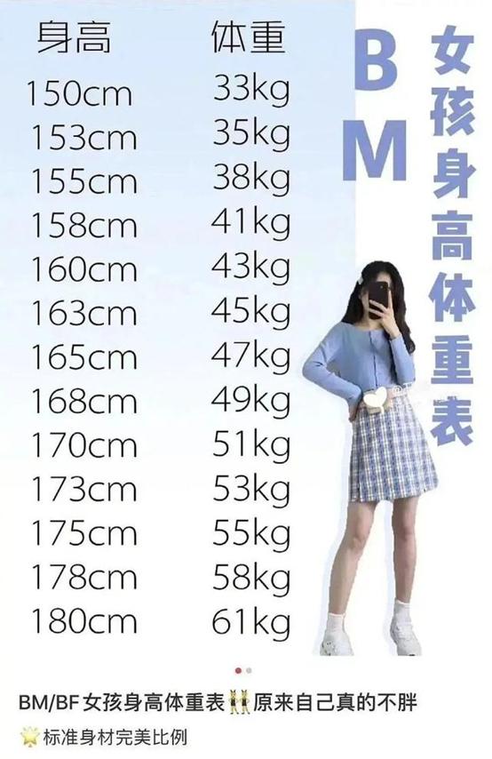 小红书上的“BM女孩”，快把我看吐了