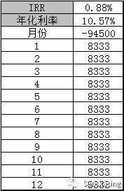 信用卡便宜还是车贷便宜,车贷和网商贷哪个便宜