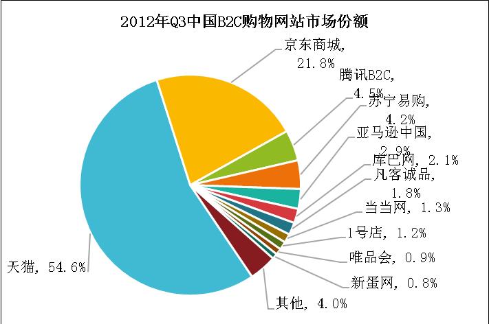 互联网行业发展前景分析报告,互联网行业深度研究报告